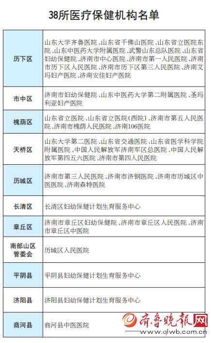 济南产前筛查20日起免费