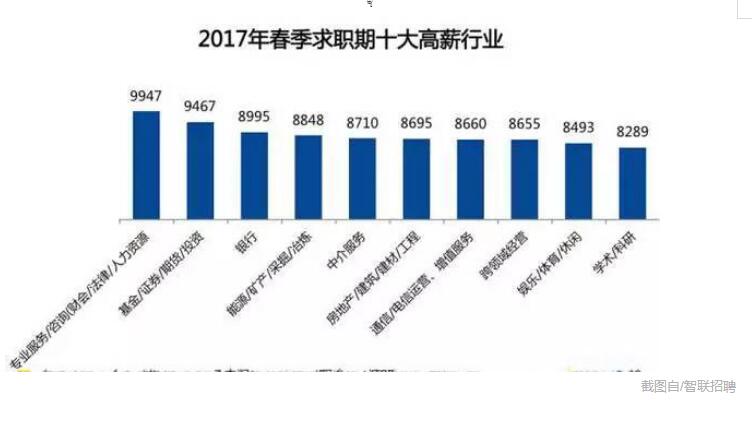 2017年济南平均薪资6487元