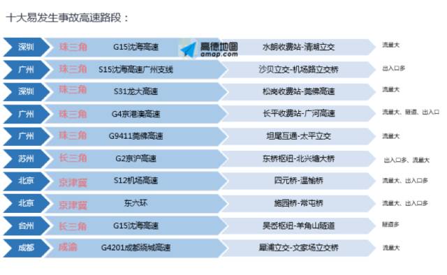 端午出游