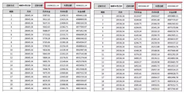 二手房房价,学区房降价,首套房贷利率上调,房价拐点 二手房房价,学区房降价,首套房贷利率上调,房价拐点