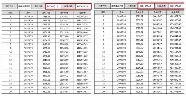 二手房房价,学区房降价,首套房贷利率上调,房价拐点 二手房房价,学区房降价,首套房贷利率上调,房价拐点