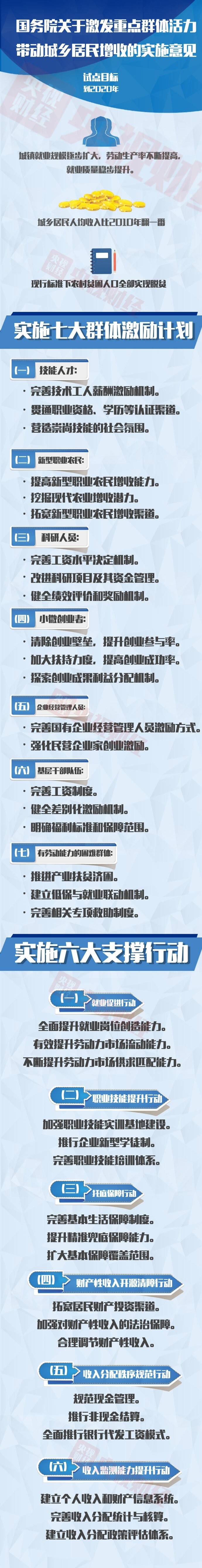 收入分配制度改革，城乡居民增收综合配套政策，专项激励计划