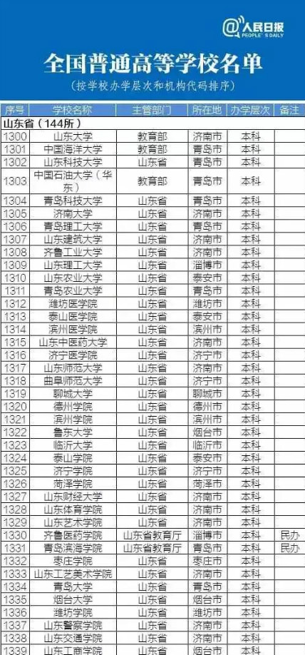 野鸡大学