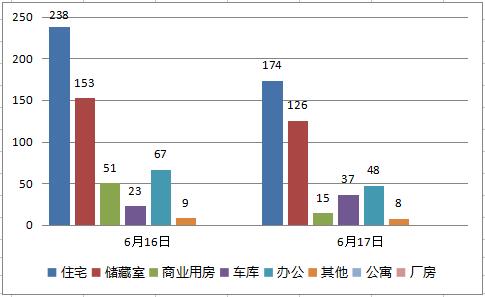 每日成交