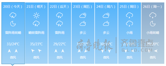 济南天气，济南雷阵雨