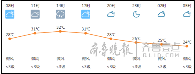 济南天气，济南雷阵雨