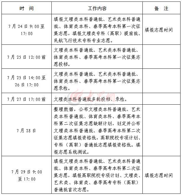 山东高考录取进程表出炉 今天可查成绩