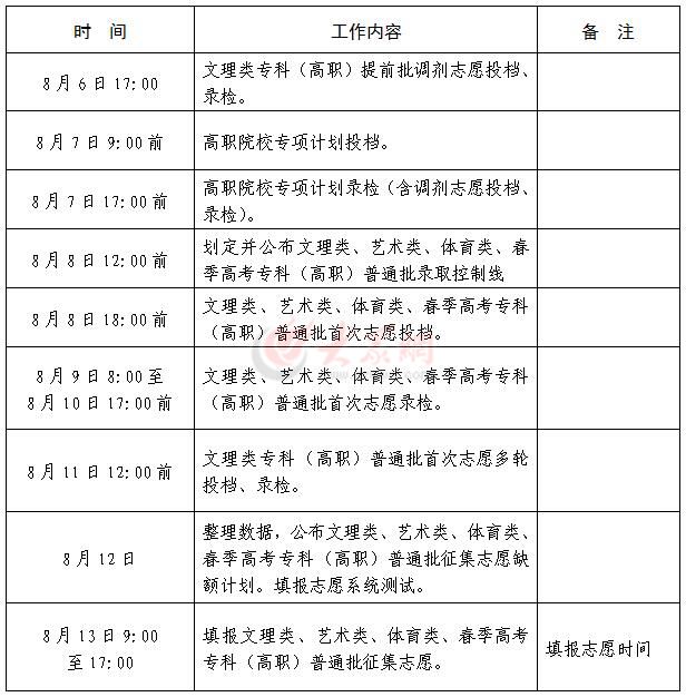 山东高考录取进程表出炉 今天可查成绩