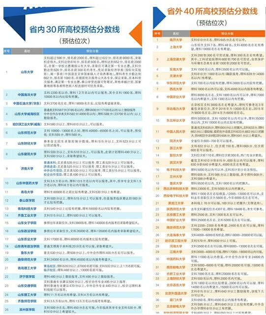 高分段考生