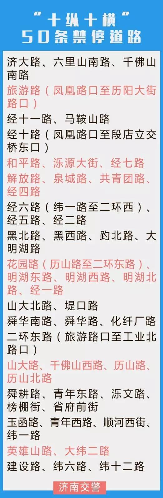 济南交警，违停车辆，“4+5处理模式”