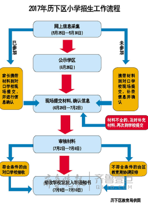 历下公示中小学学区范围