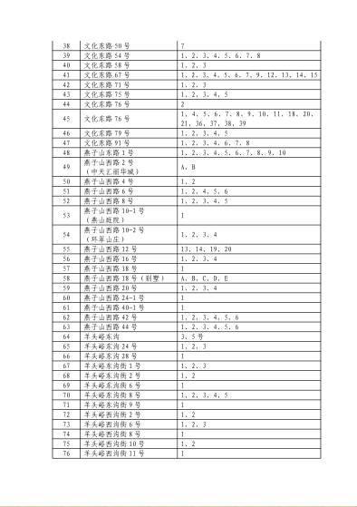  济南市文东小学、解一小 2017年历下区户籍适龄儿童入学材料审核工作通知 