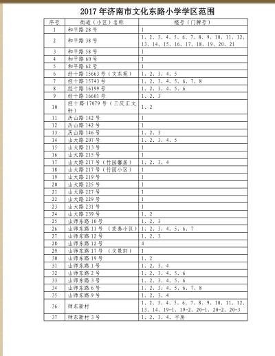  济南市文东小学、解一小 2017年历下区户籍适龄儿童入学材料审核工作通知 