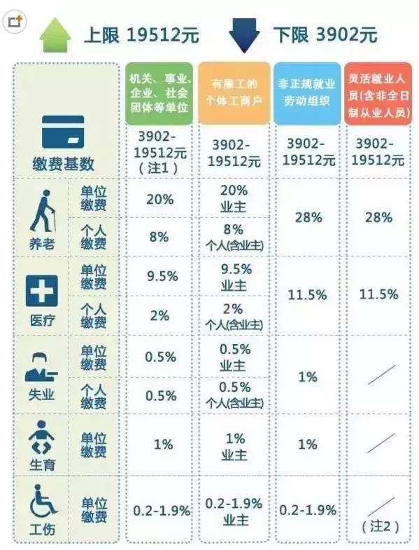 五险一金和个税