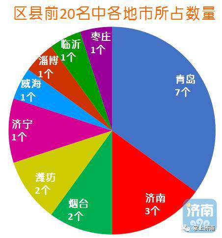 济南各区财力排名