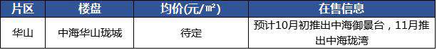 济南在售楼盘