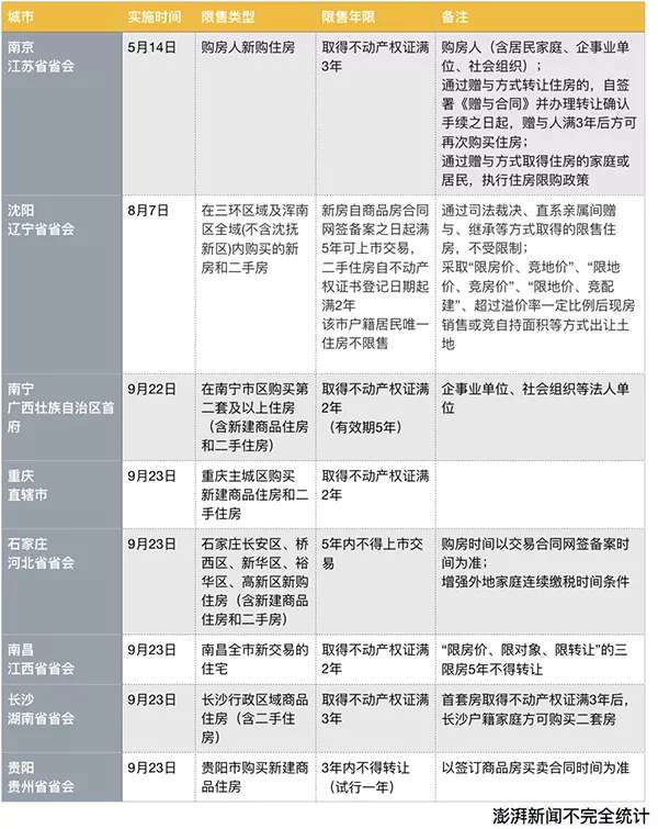 二手房降价
