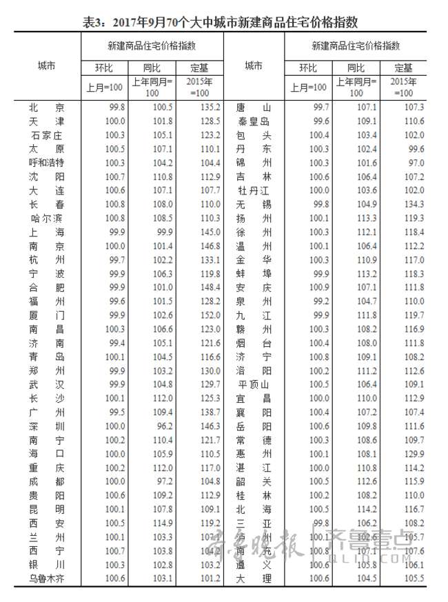 济南房价