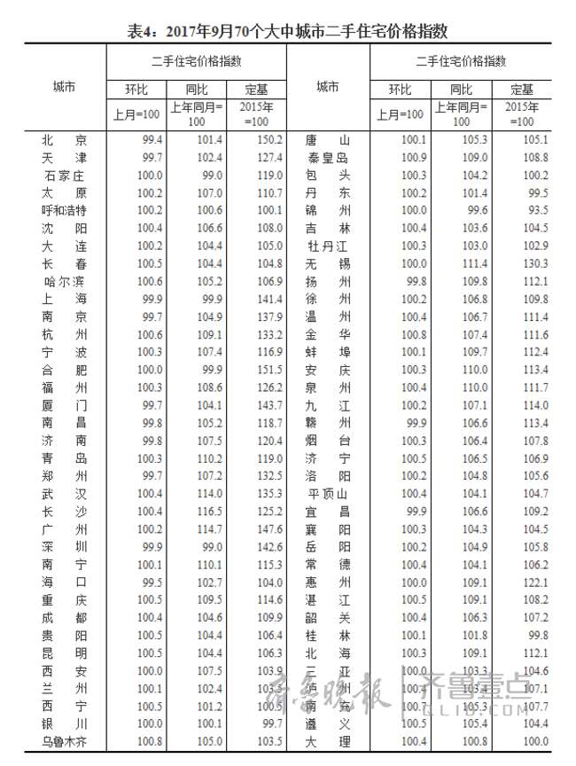济南房价