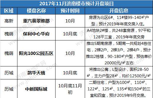 济南开盘预告