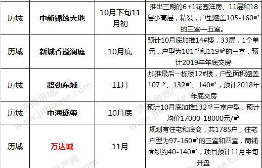 济南开盘预告
