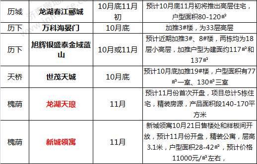 济南开盘预告