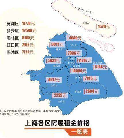 15个热点城市“租金地图”