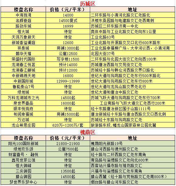 济南房价