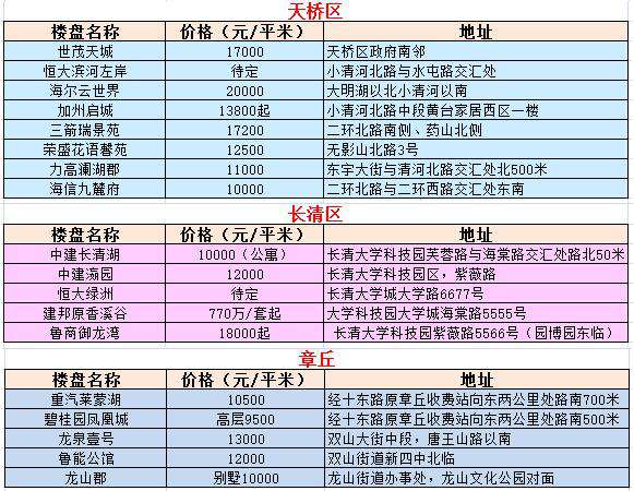 济南房价