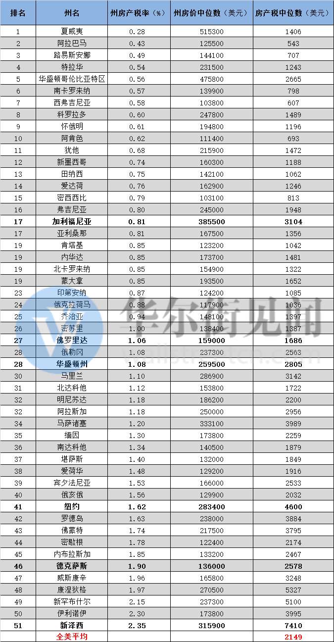 中国房产税