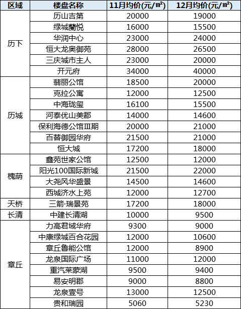 济南房价