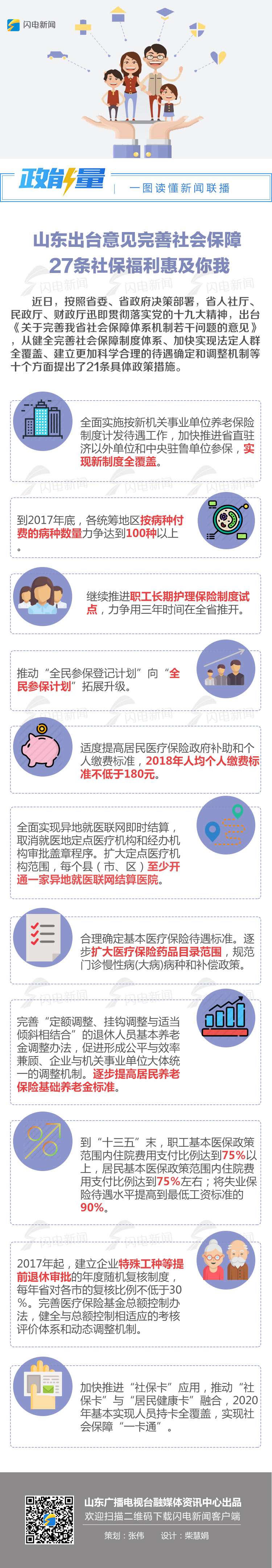 社保惠民措施