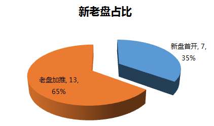 济南实际开盘