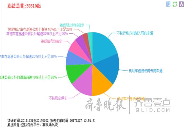 元旦出行