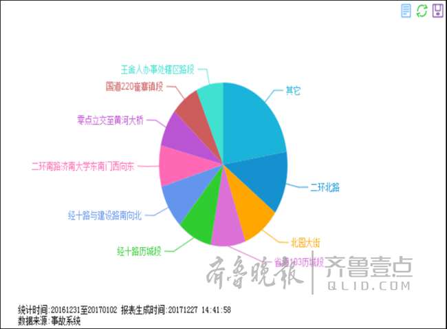 元旦出行