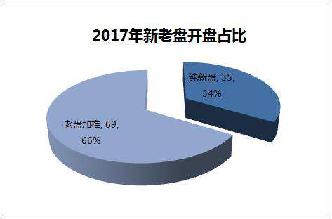 济南开盘