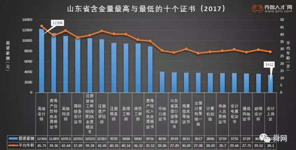 平均薪资