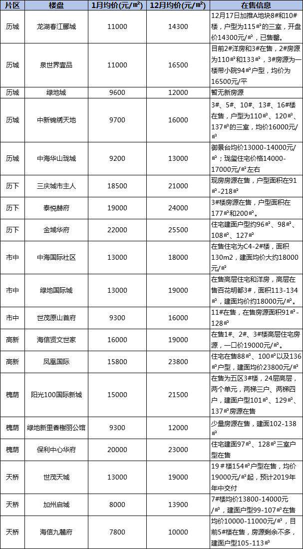 济南房价