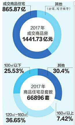 济南楼市