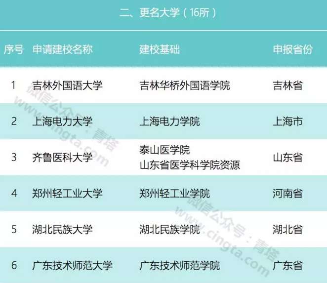 新设三所本科学校