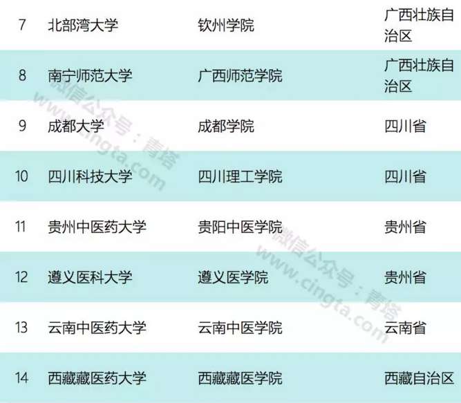 新设三所本科学校