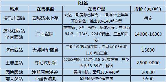 济南地铁