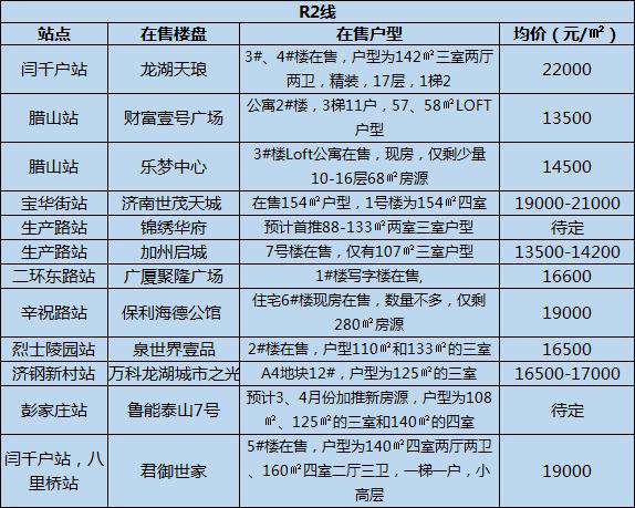 济南地铁