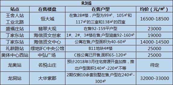 济南地铁
