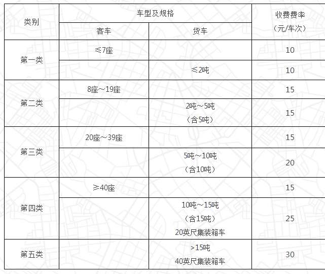 山东高速通行费调价