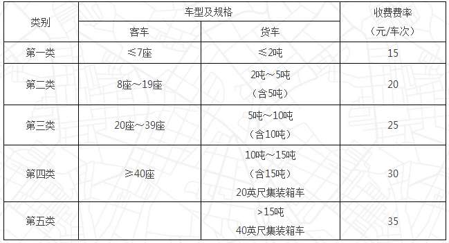 山东高速通行费调价