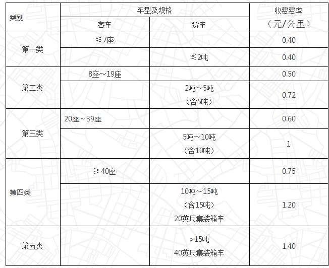 山东高速通行费调价