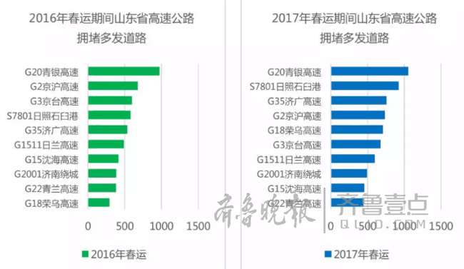 春运交通预警