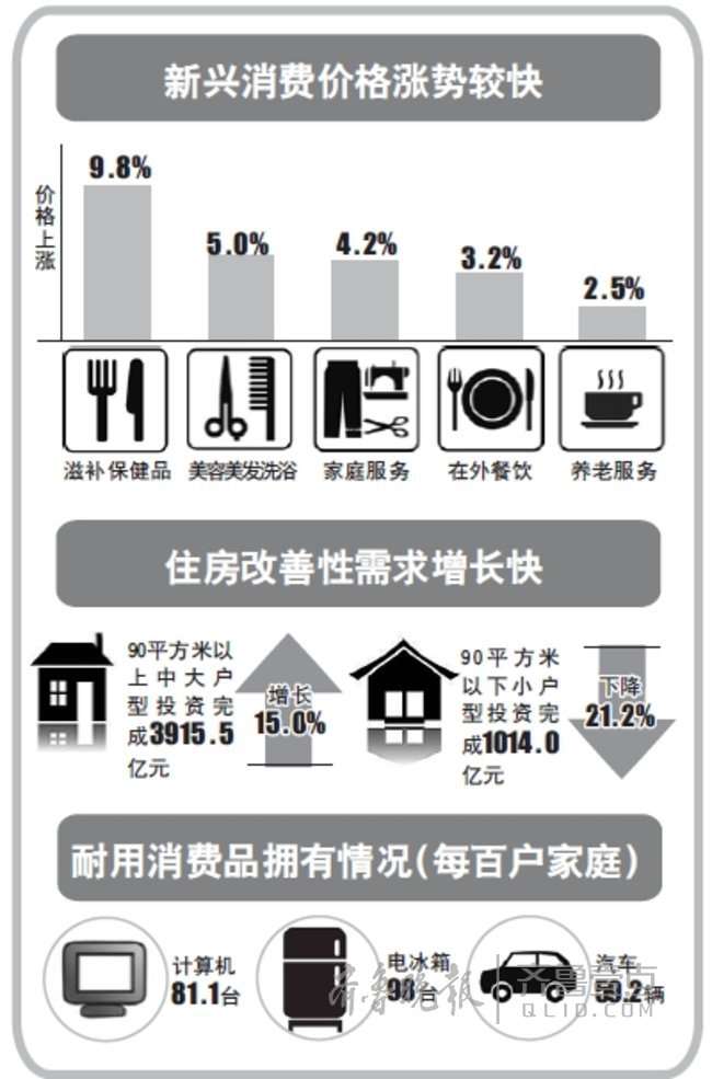大户型房子