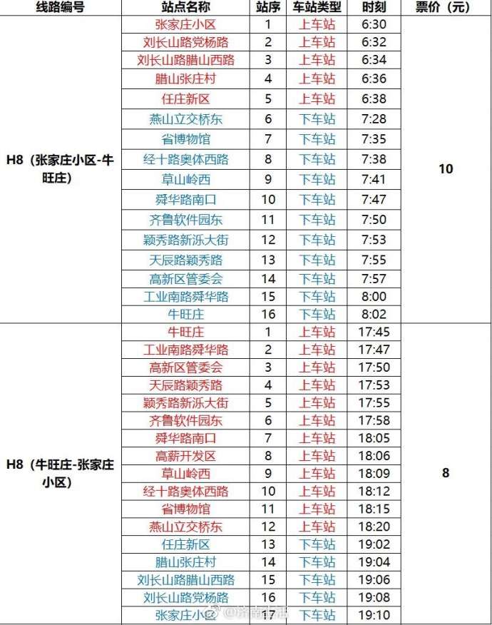 10条定制公交线路